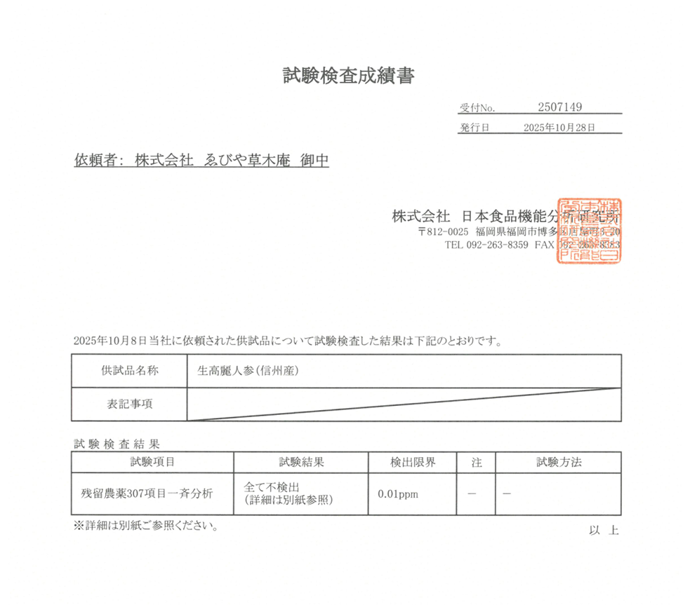表示する写真